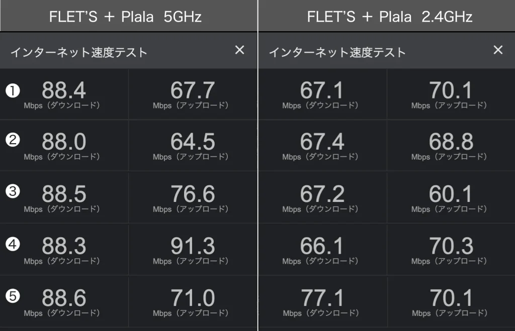 スピードテスト：フレッツ光+ぷらら 5GHz 2.4GHz 5回