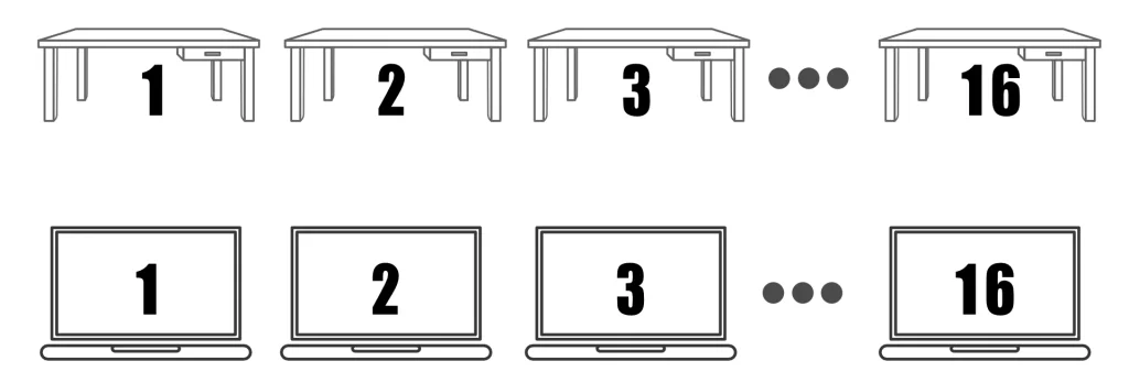 Mac Mission Control機能の図解イラスト