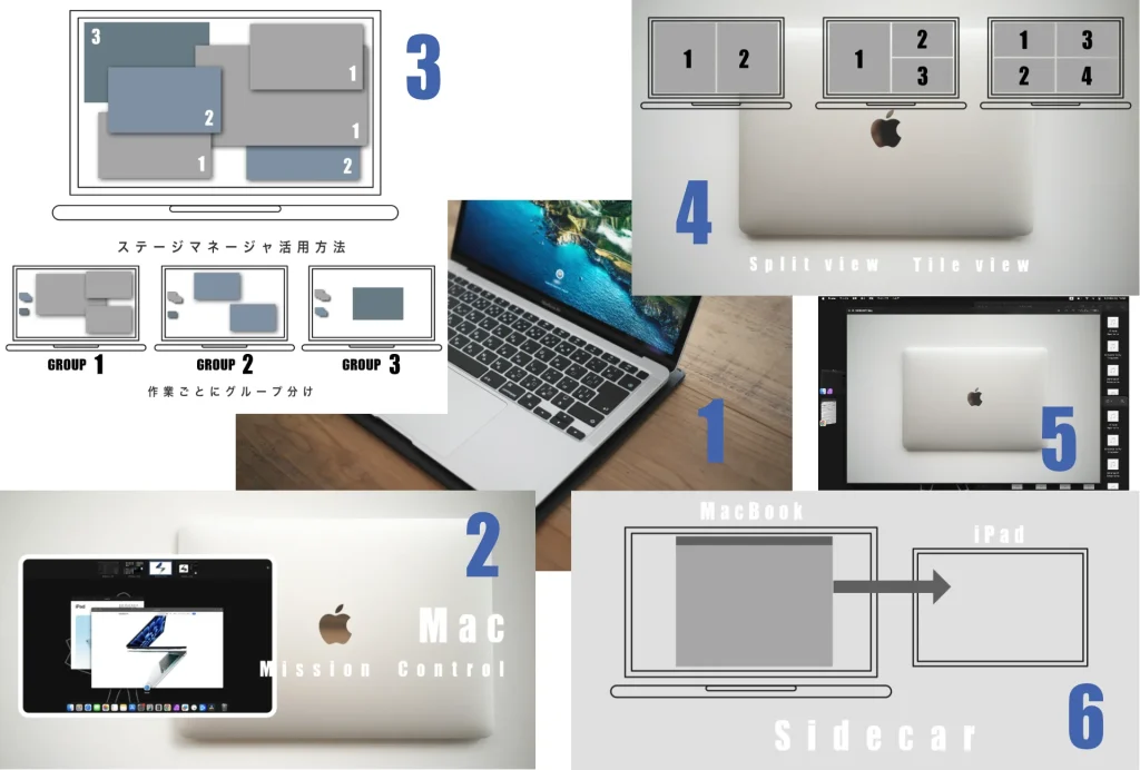 MacBookの6つの便利ツール＆連携機能