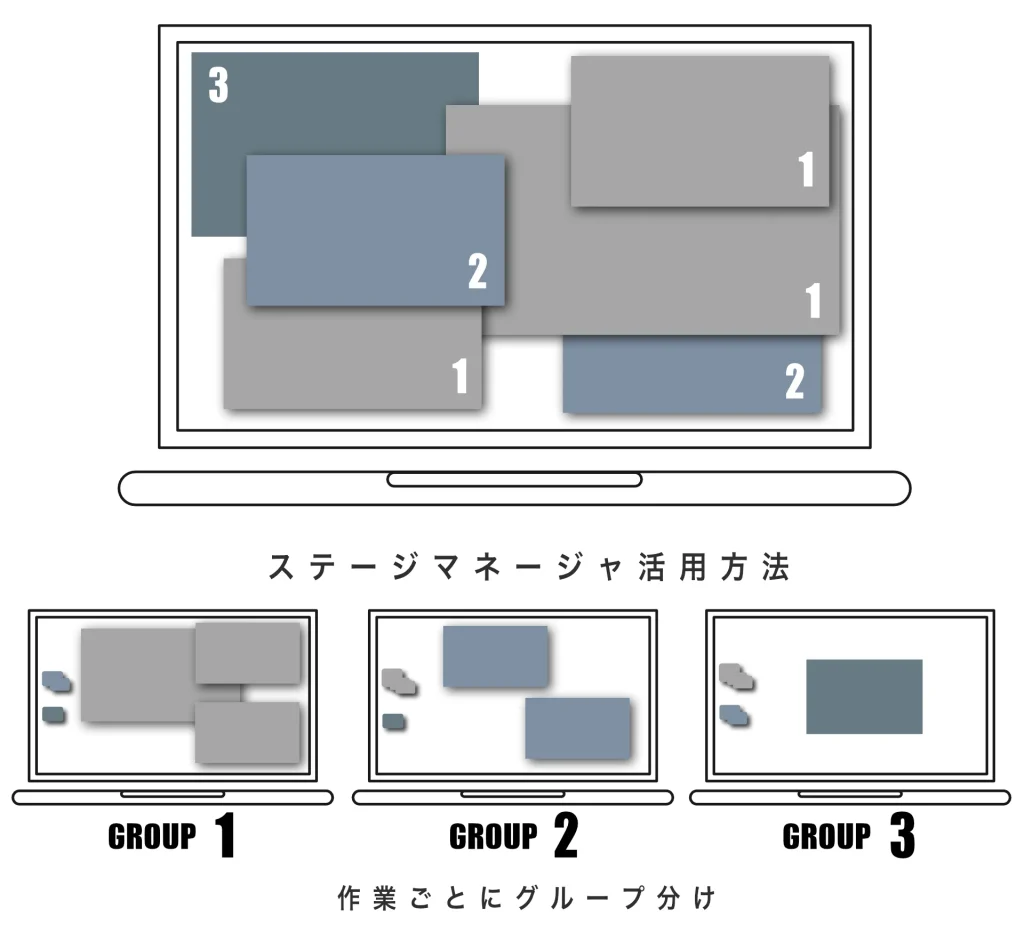 ステージマネージャの活用方法 作業ごとにグループ分け