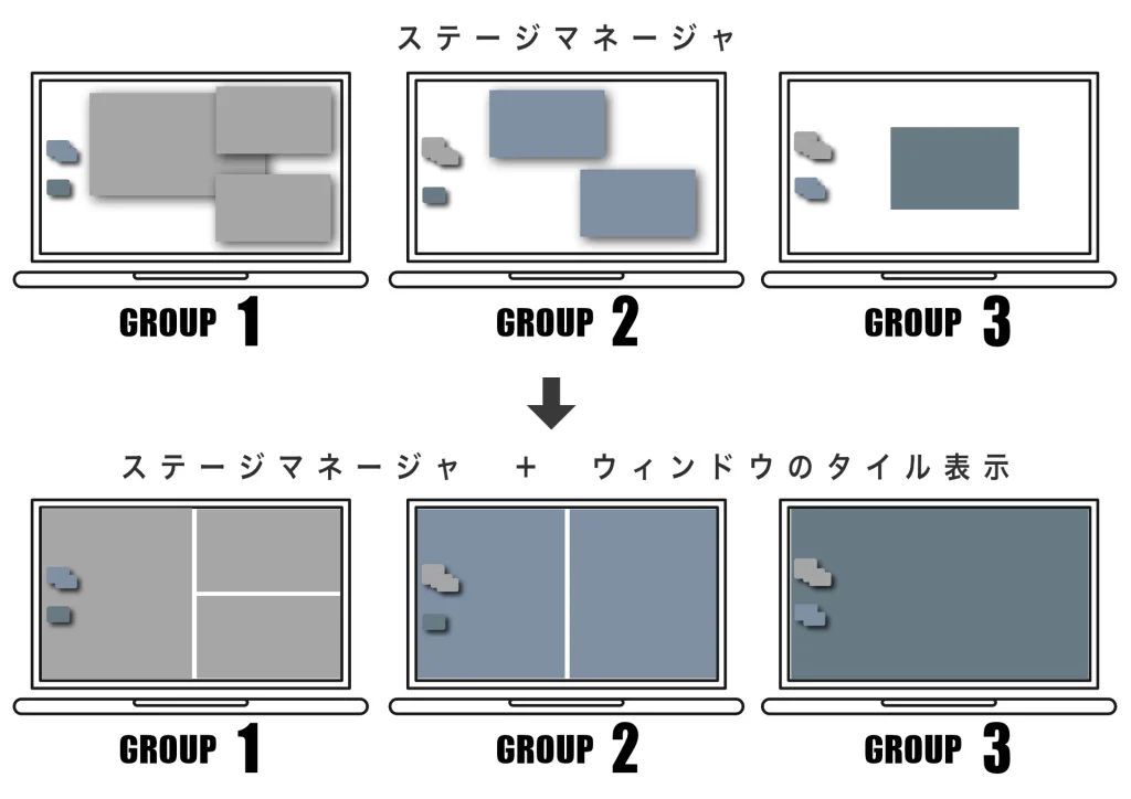 ステージマネージャ＋ウィンドウのタイル表示