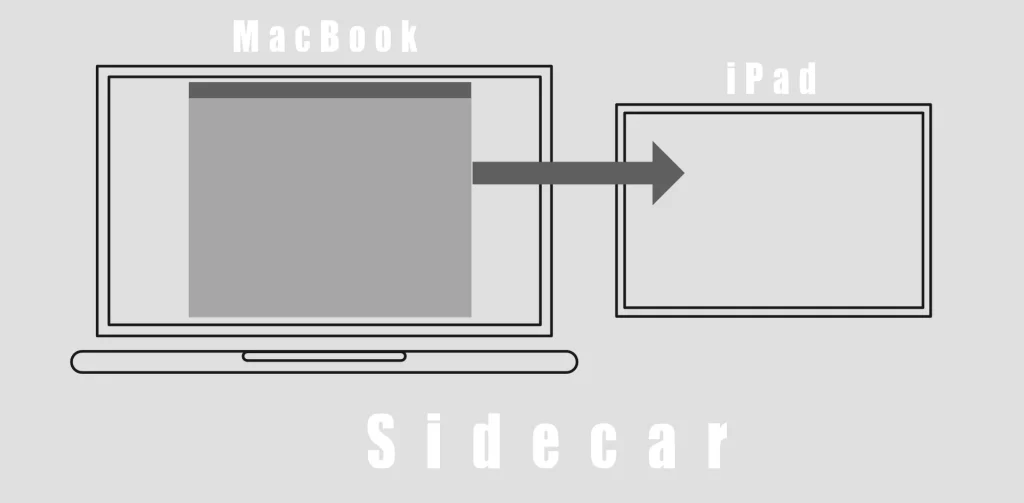 MacBookの画面を拡張！iPadをSidecarで最大活用