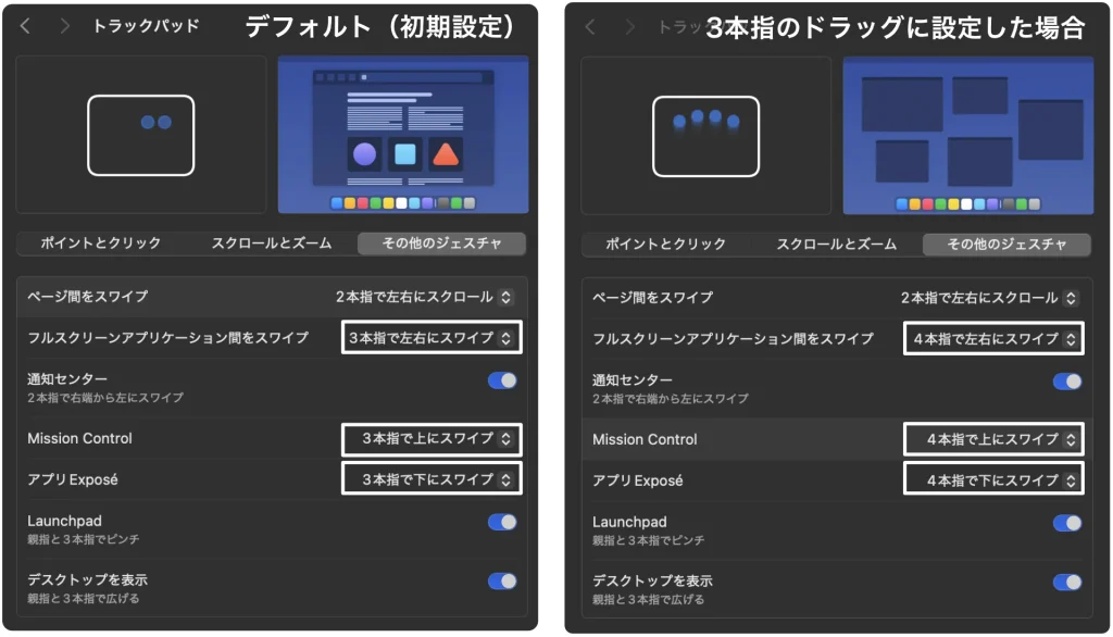 Mac トラックパッドのドラッグ＆ドロップ設定を３本指で操作する方法に変更した場合に連動して変更されるジェスチャ