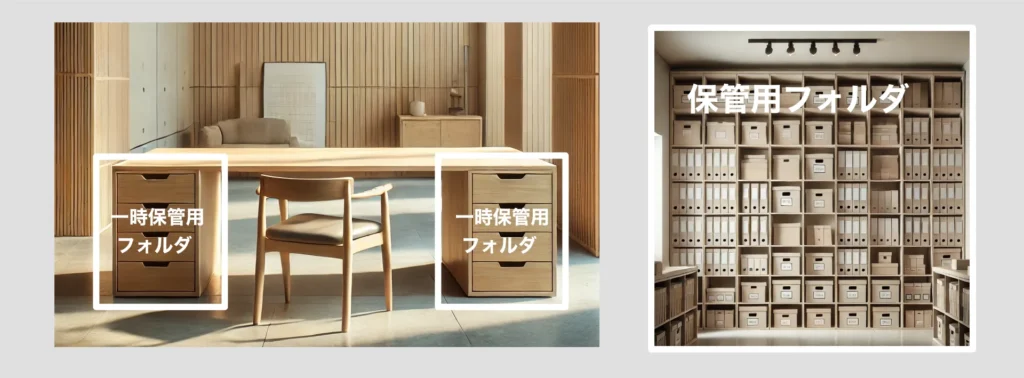 デスク引き出し(一時保管フォルダ)&収納棚(保管フォルダ)